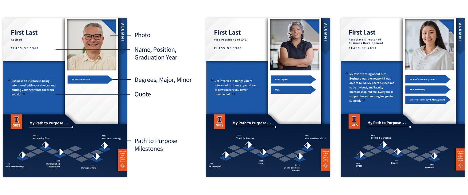Explanation and examples of filling out Alumni Profile Card